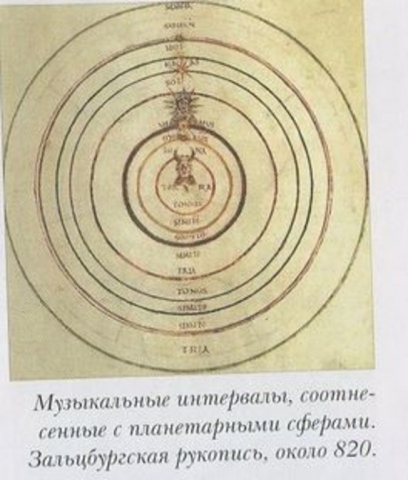 Разное